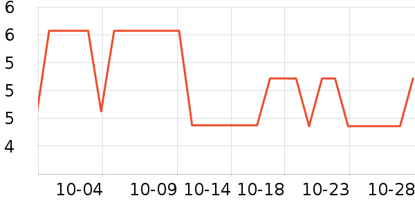 ���ֱ�����ʷ�۸�