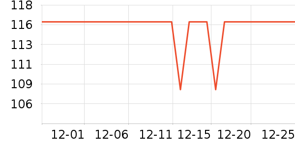 �Ŷ���ˮ��ʷ�۸�