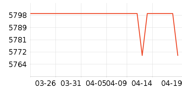 ��Ѷ�Կ���ʷ�۸�