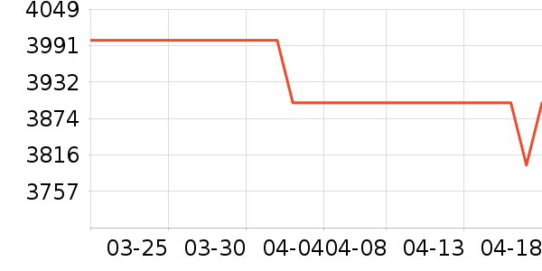 ΢��¯��ʷ�۸�