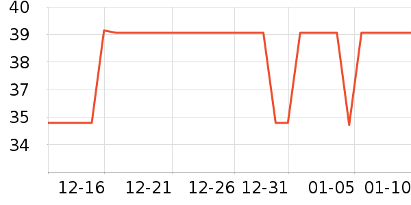 OPLSED��ͷ��ʷ�۸�