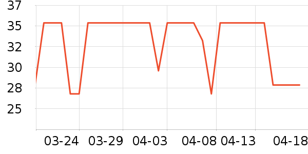 ���������˶�T��/POLO����ʷ�۸�