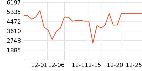 ����ϴ�»���ʷ�۸�