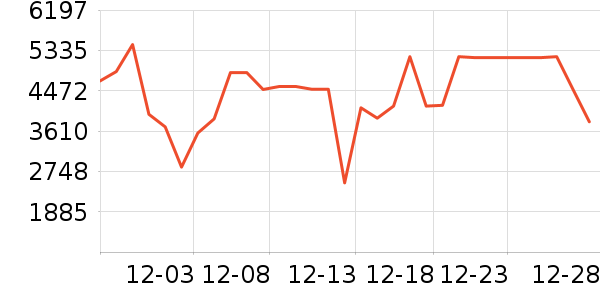 ����ϴ�»���ʷ�۸�