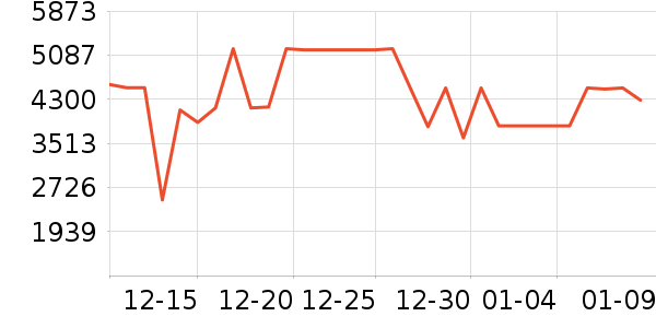 ����ϴ�»���ʷ�۸�