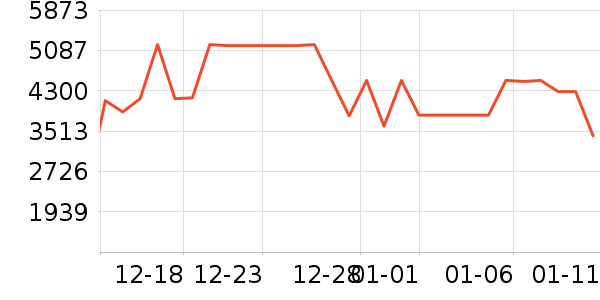 ����ϴ�»���ʷ�۸�