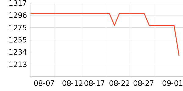 ϣ��Ӳ����ʷ�۸�