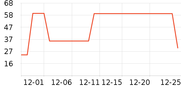 Fiton Ton������ʷ�۸�