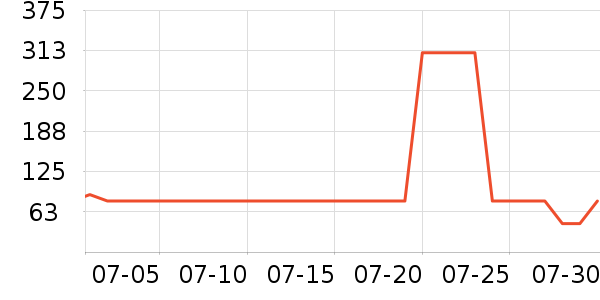 ����T����ʷ�۸�