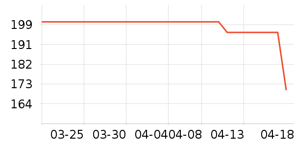 ͨ��������е��ʷ�۸�