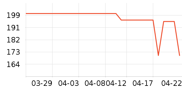 ͨ��������е��ʷ�۸�