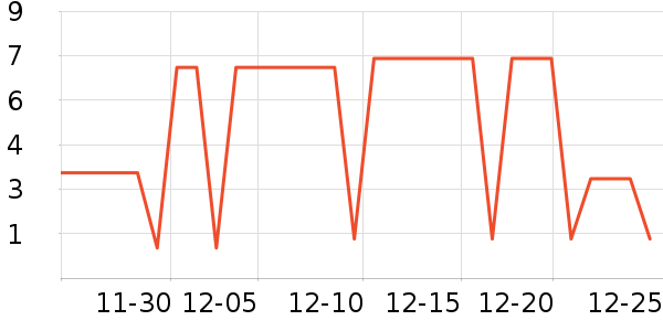 ����Ʒ�Ʋ���������ʷ�۸�