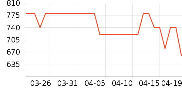 XBIONIC�˶�T��/POLO����ʷ�۸�