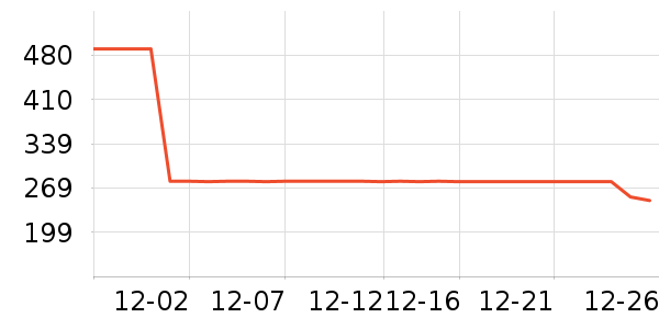 ������ʷ�۸�