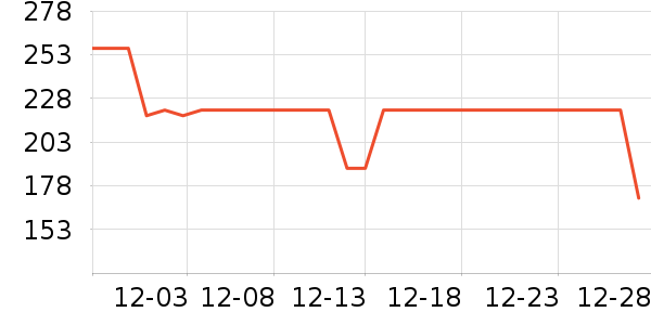 ���ɵ�ȡů����ʷ�۸�