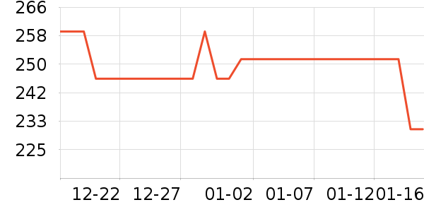 ���ú���ʷ�۸�