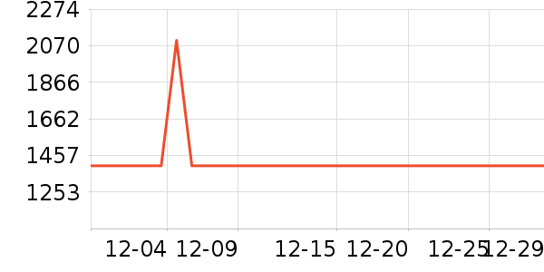 ����΢��¯��ʷ�۸�