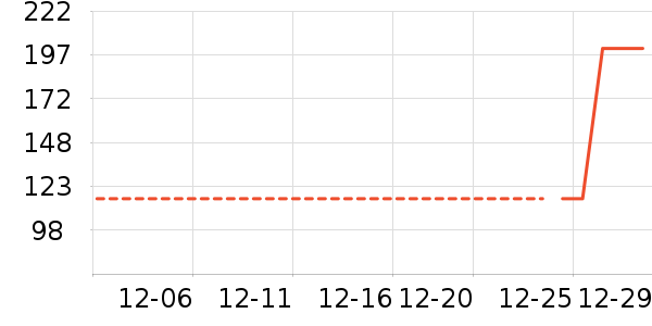 ά���ֽ��ʷ�۸�