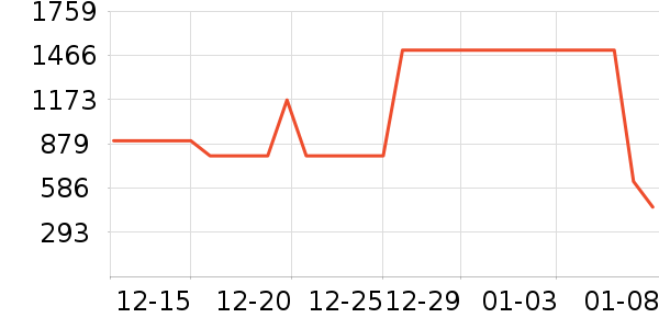 ����Ůʽ���޷���ʷ�۸�