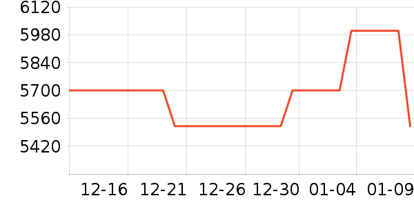 �����ֱ���ʷ�۸�