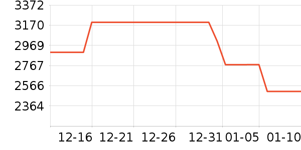 ����������ʷ�۸�