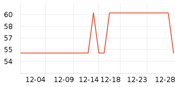 ��ά˹��ͯ������ʷ�۸�