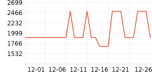 ��˾��Ůʽ���޷���ʷ�۸�