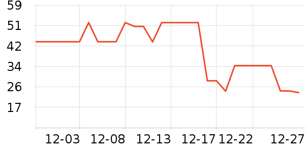 ̽����Ұ�ʹ�����ʷ�۸�