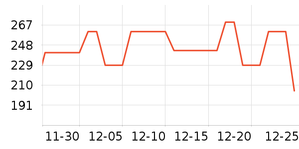 TEENIE WEENIE˯��/�Ҿӷ���װ��ʷ�۸�