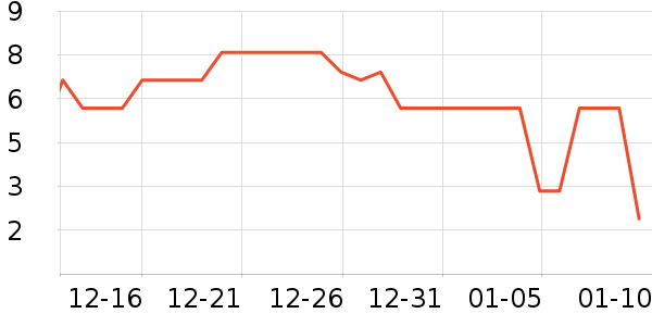 ����Ʒ�Ƹ�������ʷ�۸�