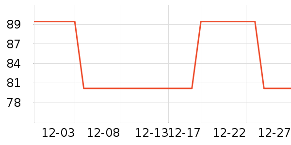 ��ά˹��ͯ��װ��ʷ�۸�