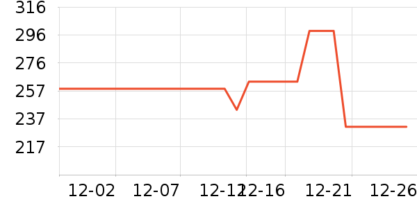 �����ţ�п���ʷ�۸�