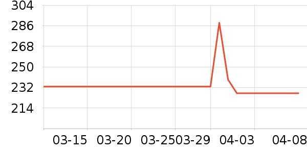 Swisse���������ʷ�۸�