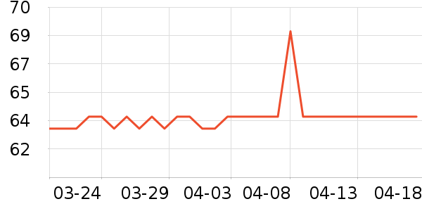 ����˹������ʷ�۸�