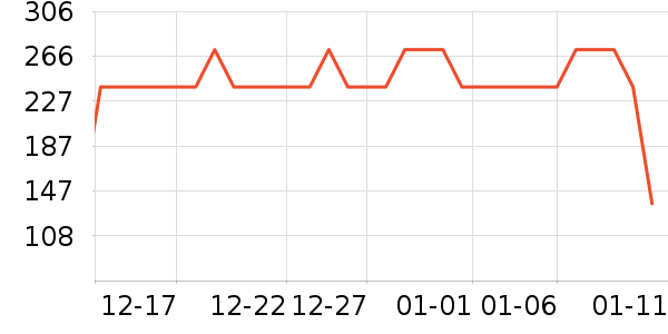 TEENIE WEENIE˯��/�Ҿӷ���װ��ʷ�۸�