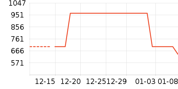 ̽�������޷���ʷ�۸�