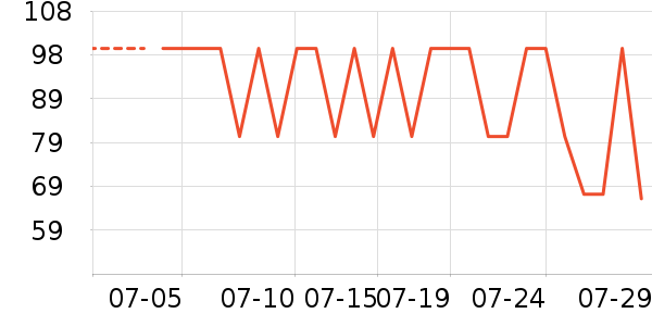 JDBMO������ʷ�۸�