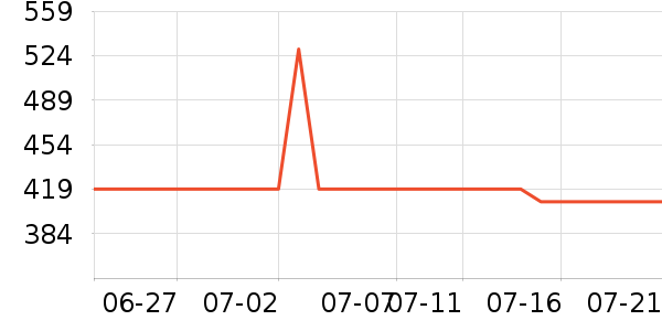 С������������ʷ�۸�