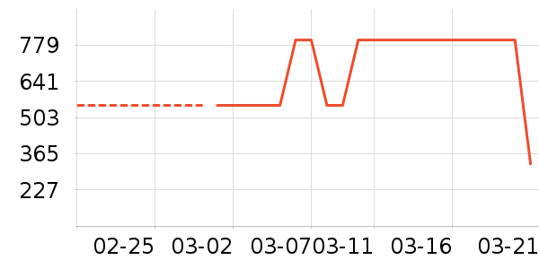 �Ÿ���п���ʷ�۸�