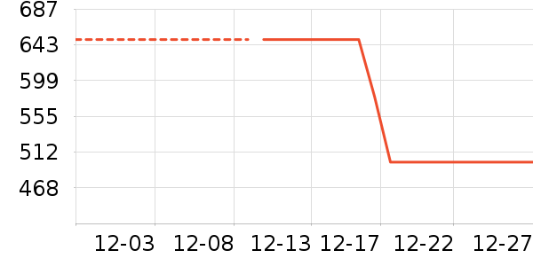 NBA�˶�װ��ʷ�۸�