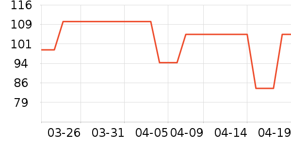 �Ϻ�����ñ��/Χ��/������װ��ʷ�۸�