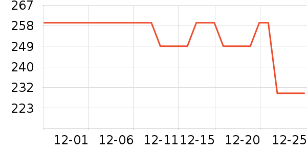 JEEP ����/������ʷ�۸�