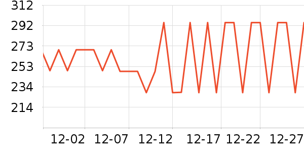 �����������е��ʷ�۸�