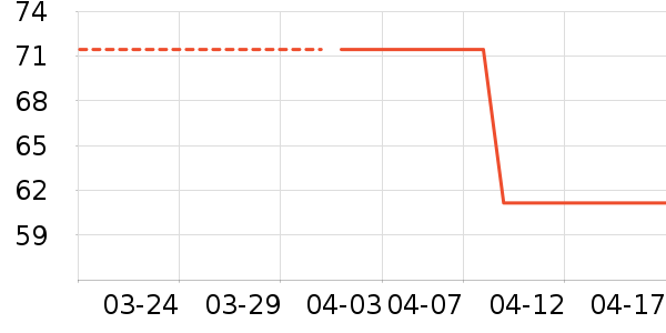 ˯��/�Ҿӷ���װ��ʷ�۸�