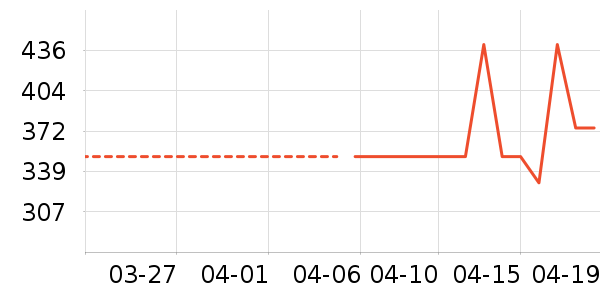 ţ�п���ʷ�۸�