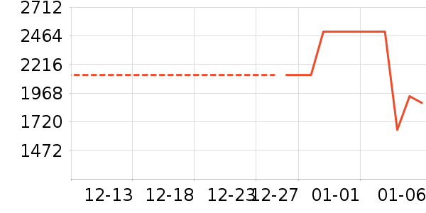 ����ϴ�»���ʷ�۸�