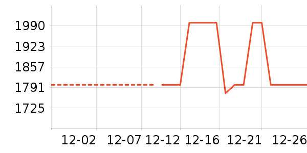 �׼ҵ緹����ʷ�۸�