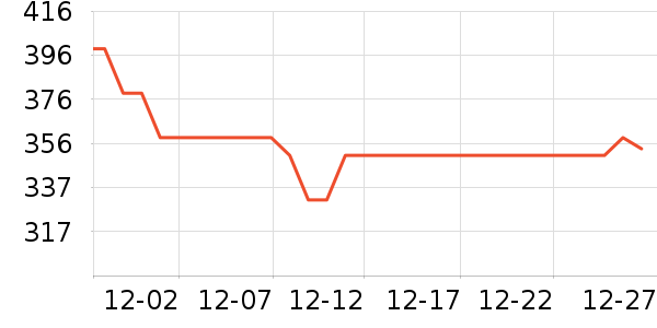 ���ڼп���ʷ�۸�