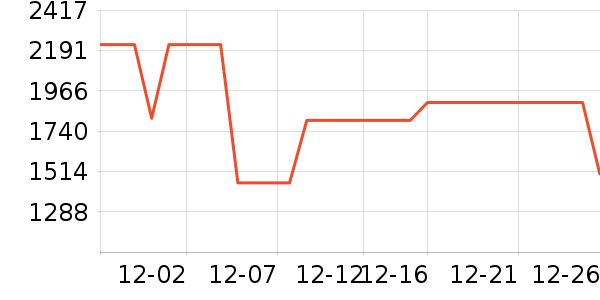 �¿�˹�յ���ʷ�۸�