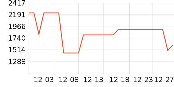 �¿�˹�յ���ʷ�۸�